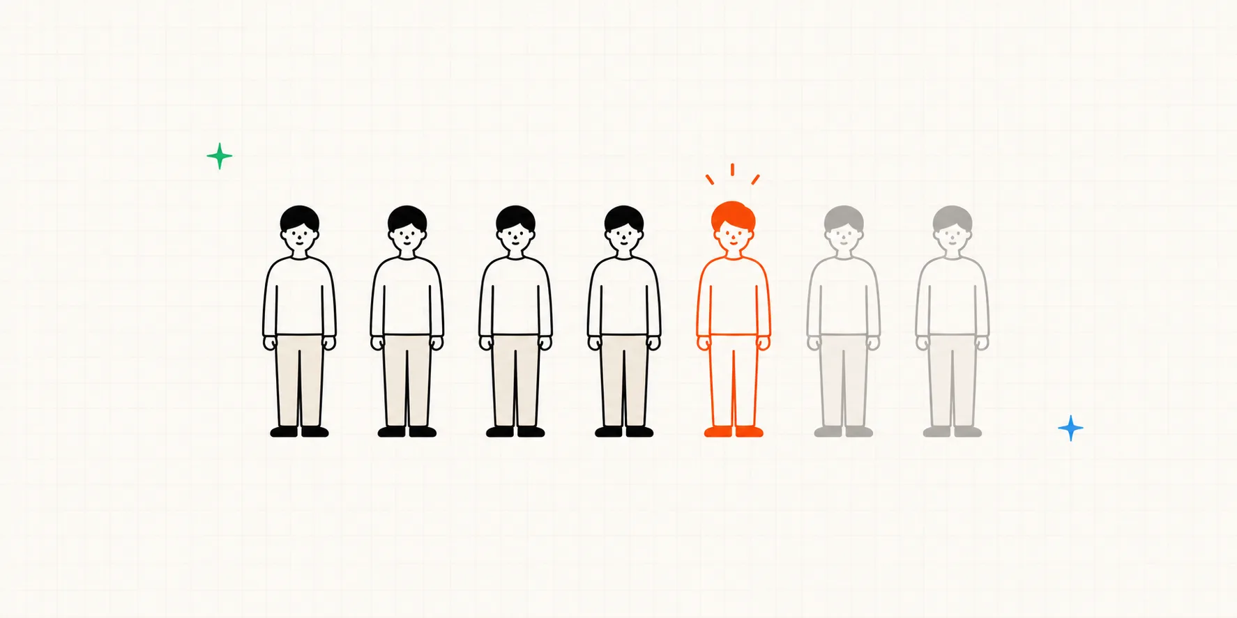 A row of seven identical user figures: the first five solid with the fifth highlighted in orange, the last two faded, showing that about five participants catch most usability problems